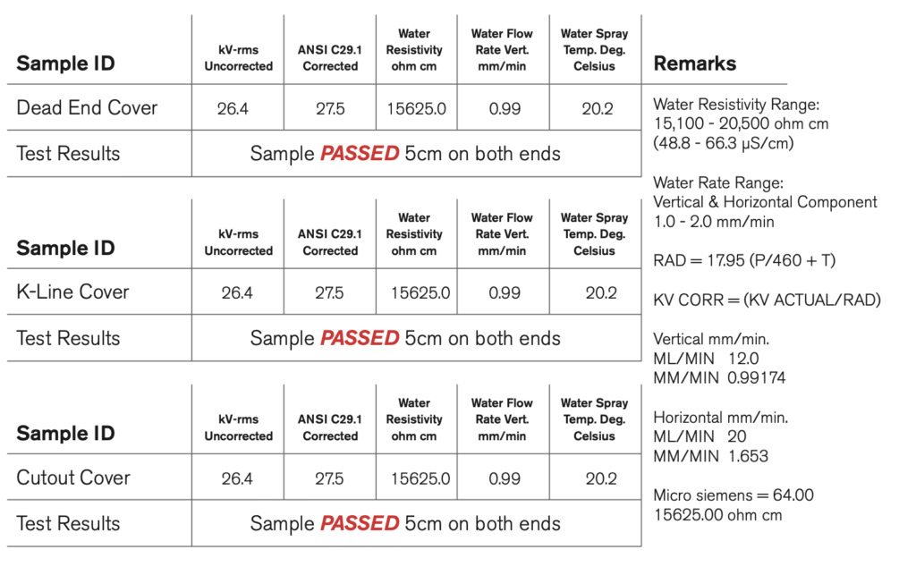 Wet Moving Electrode Testing Data