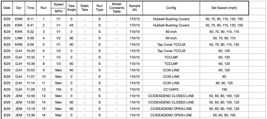 Wind Tunnel Testing Data